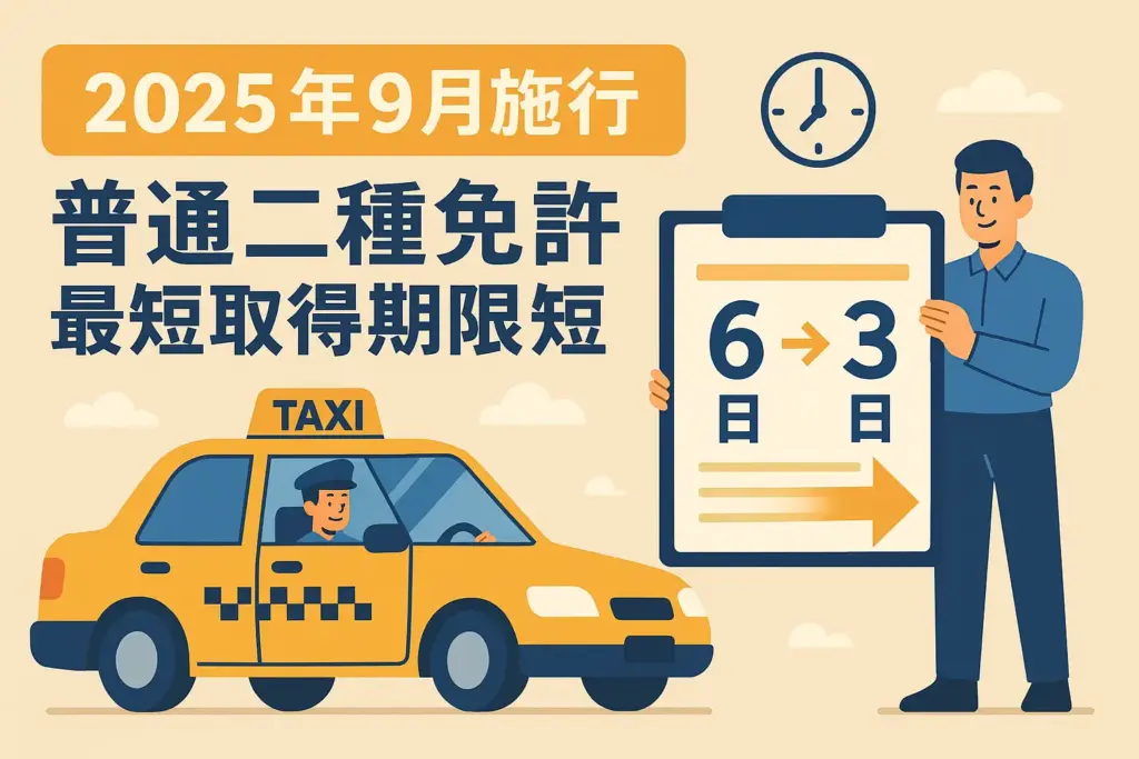 2025年9月施行の道路交通法改正で普通二種免許の最短取得期間が6日から3日に短縮されることを示すイラスト|タクシー業界の人材不足解消と制度改革